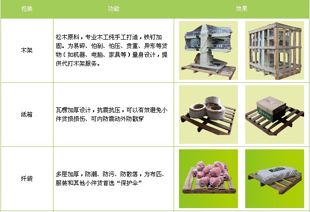 青岛到济源物流专线