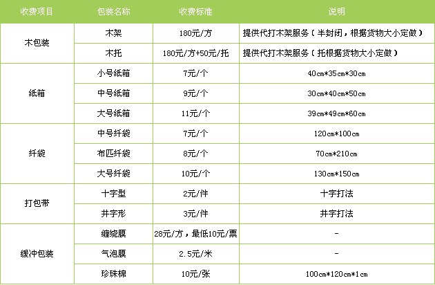 青岛到济源货运专线